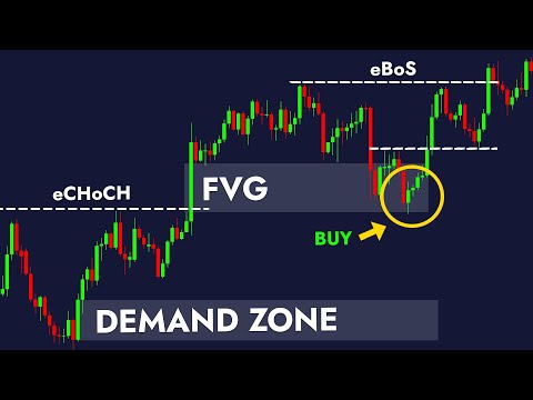 MASTER Smart Money Concepts in 35 Minutes (With Real Examples)