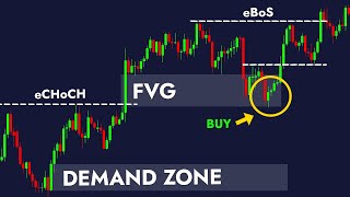 MASTER Smart Money Concepts in 35 Minutes (With Real Examples)