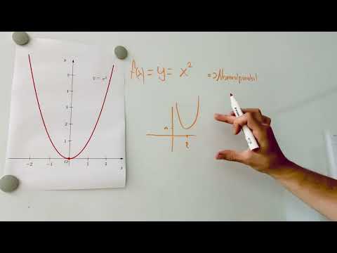 Grundwissen Quadratische Funktionen - Normalparabel 🤔 schnell & einfach erklärt