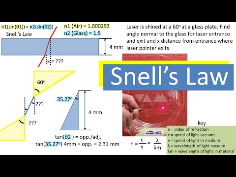 Snell's Law: Find Light Beam Angles When Going from Air to Glass to Air & Start to Finish X Distance