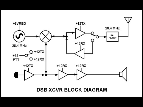 Double Sideband Novice 10 - Part 2