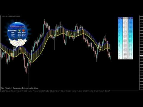 Weekly Market Review 23 of April 2017