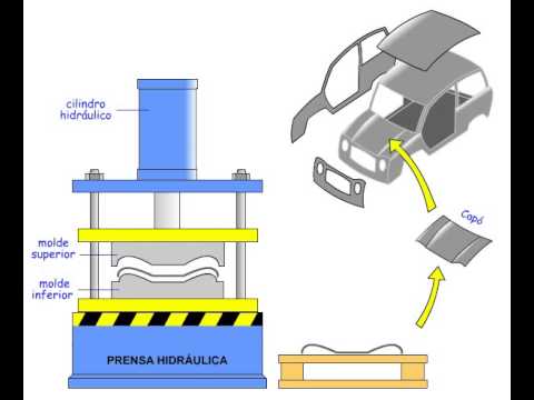 Método de conformación del metal VI