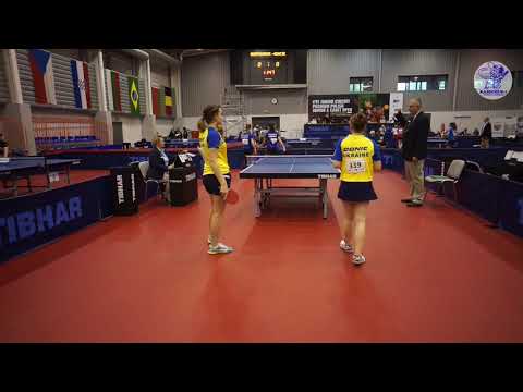 YEVTODII, MATIUNINA UKR -  MOBAREK, LUTZ FRA Polish Junior & Cadet Open 2019