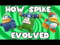 Evolution Of Spike 1988 2020