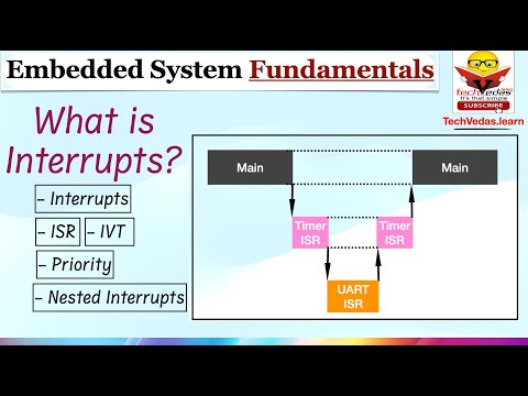 Understanding Interrupts in Embedded Systems | Essential Guide for Beginners and Experts