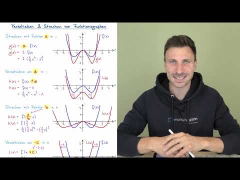 Shifting & stretching function graphs