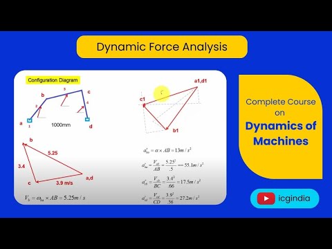 Lecture 1.3.2 Dynamic Force Analysis| Problem 1 | Four bar mechanism