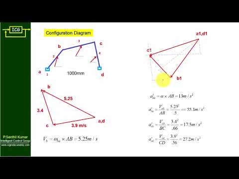 Lecture 1.3.2 Dynamic Force Analysis| Problem 1 | Four bar mechanism