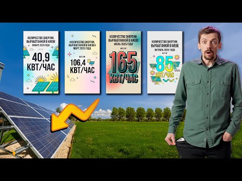 How much energy will solar panels actually produce? I'll give you a precise answer.