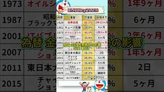 今仕込むならチェックしたい注目銘柄#高配当株投資 #日本株 #株式 #資産形成 #資産運用 #高配当株 #お金 #株主優待 #投資理財 #投資信託 #投資初心者 #投資 #日本株投資 #株