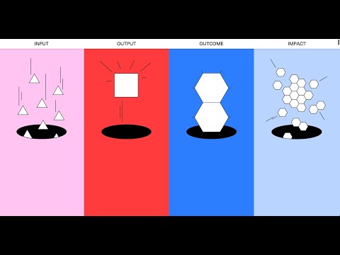 Einführung IOOI-Modell