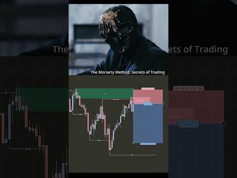SMC Trading Strategy📊📈