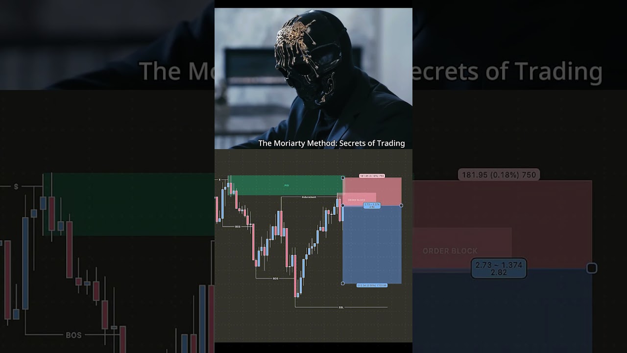 SMC Trading Strategy📊📈