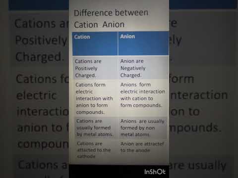 Difference between Cation Anion #Chemistry