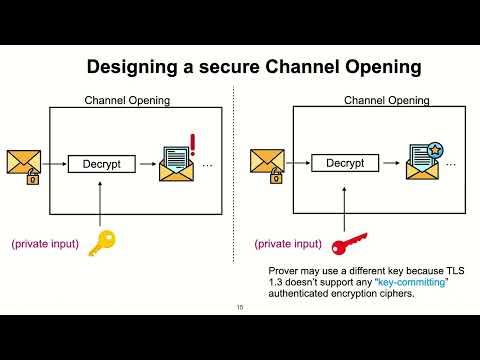 USENIX Security '22 - Zero-Knowledge Middleboxes