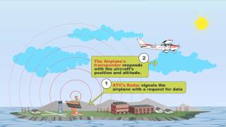 How It Works Transponder