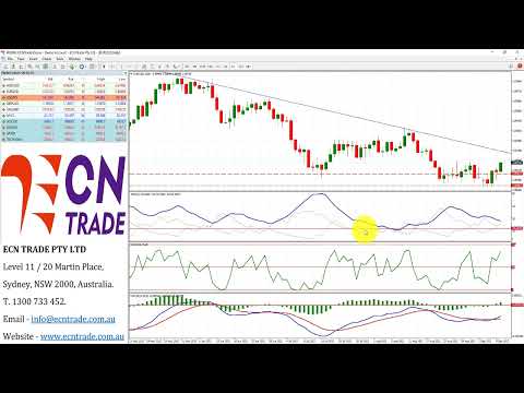 ECNTRADE Webinar Daily Wrap 2022 Sept 09
