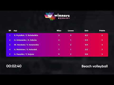 19:15 M. Horobets / V. Avramenko - A. Antonenko / A. Zabuha 30.08.2022 | Winners Beach Volleyball
