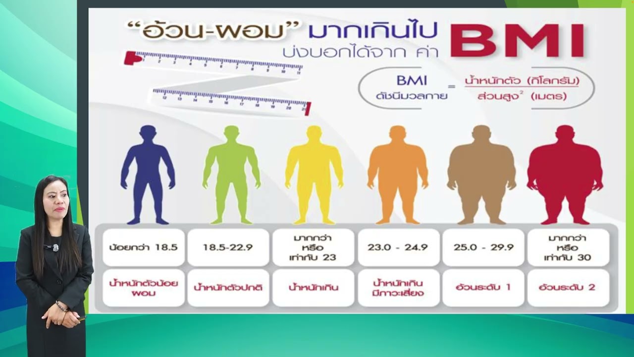EP.2-1 | ความดันโลหิตสูงคืออะไร
