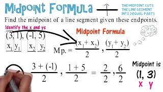 Midpoint Formula: Algebra Animations