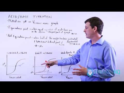 Acid Base Titration