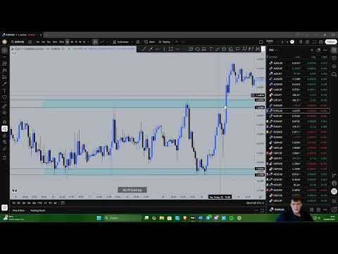 Price Trap morning session 24/09/2025