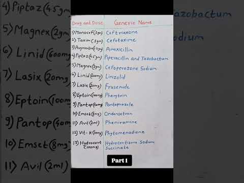 Drugs and Their Generic Name ✨ #part1 #medicine #generic #dose
