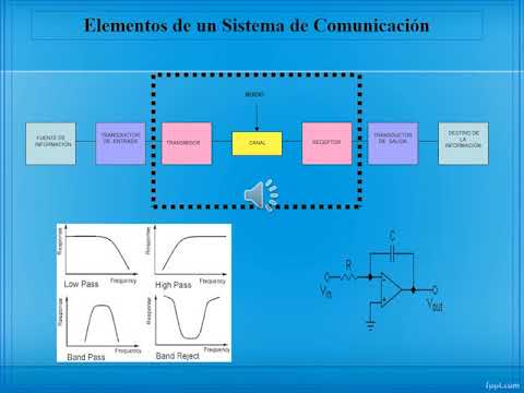 CLASE I COMUNICACIONES I 2018