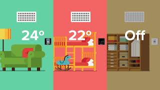 Zonificar aire acondicionado por conductos, ¿qué es Airzone