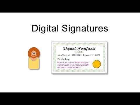 Digital Signatures and Digital Certificates