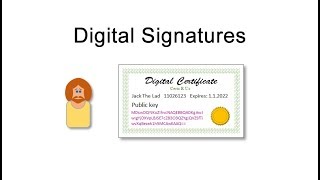 Digital Signatures and Digital Certificates