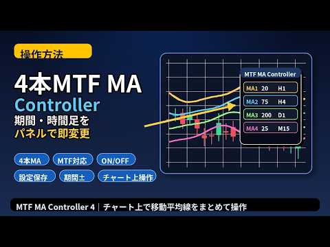 Video MTF MA Controller MT4