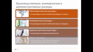 Факторный анализ прибыли