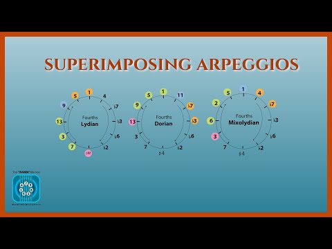 How to Instantly Superimpose Arpeggios over Cmaj7 & Cmin7 chords