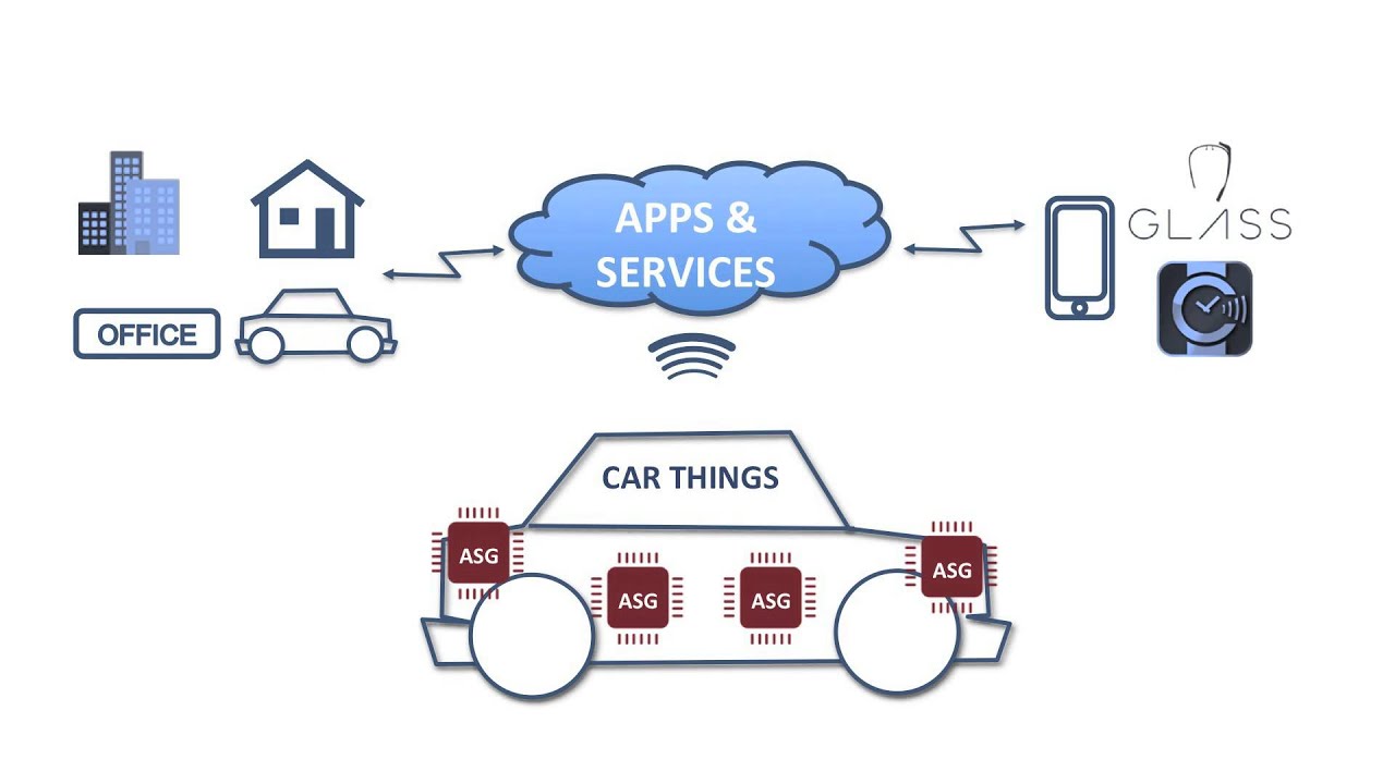 SGC - Smart Grid Control | F6S