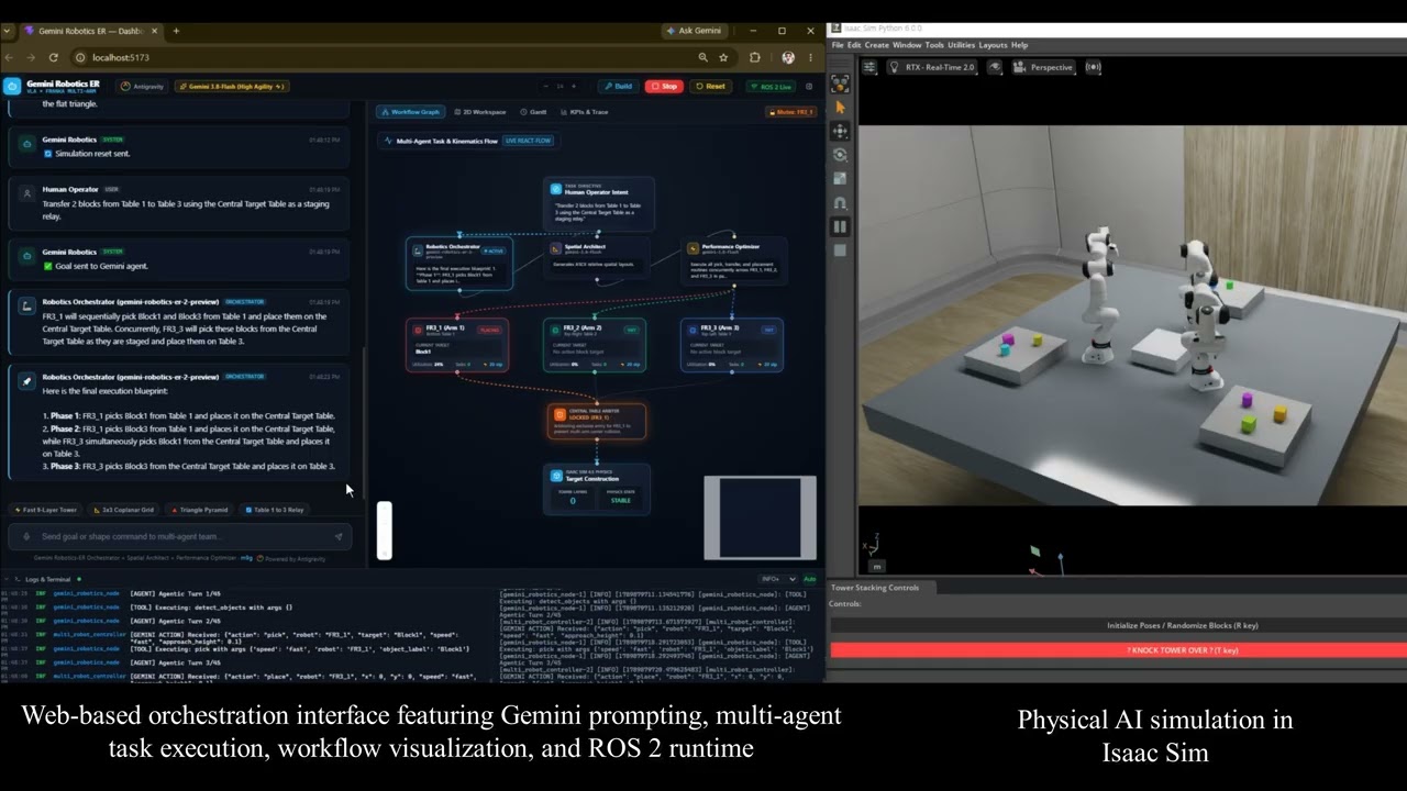 EP 11 FR3 React Flow Digital Twin