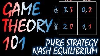 Game Theory 101 (#4): Pure Strategy Nash Equilibrium and the Stag Hunt
