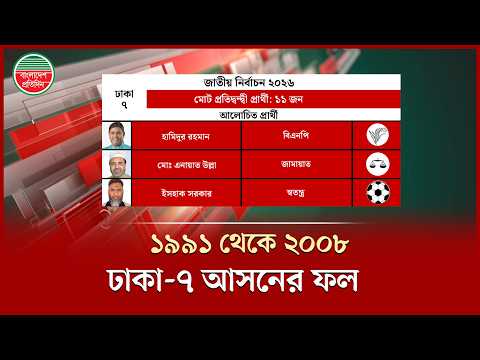 ঢাকা- ৭ আসনের ফলাফল (১৯৯১-২০০৮) | Dhaka- 7 | Election Result (1991-2008) | Bangladesh Pratidin