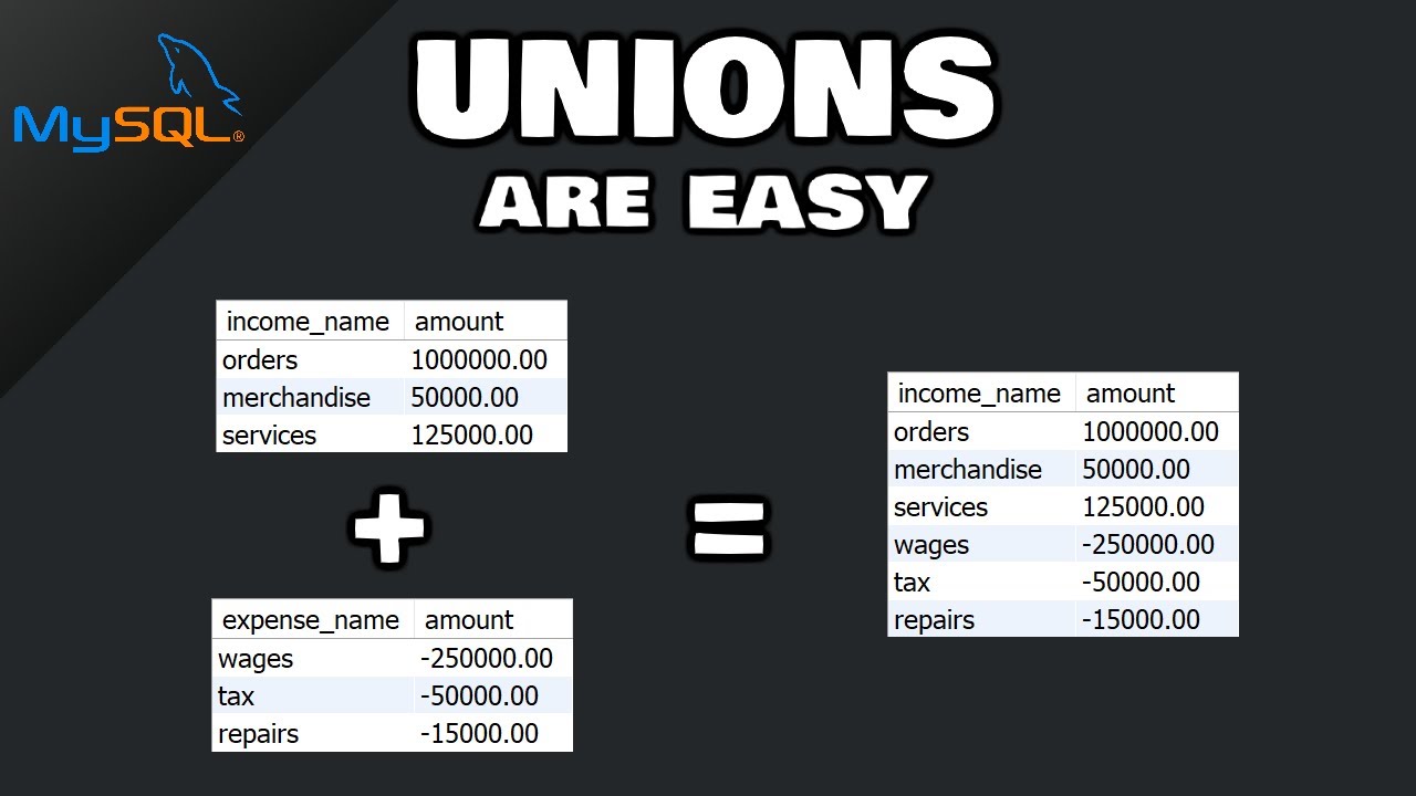 MySQL UNIONS are easy