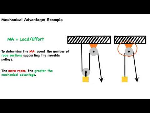 Understanding Pulleys - iPREP's Mechanical Comprehension Tutorials