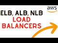 AWS ELB, ALB & NLB Explained For Beginners