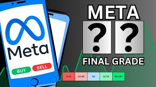 Should You Invest in Meta Platforms RIGHT NOW?! | #META Stock Analysis