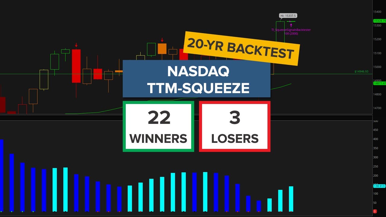 TTM Squeeze Trade Setup in Nasdaq (with 20 Year Backtest)