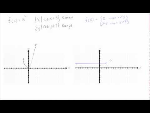 Zeichnen von Funktionen mit reduzierter Domäne