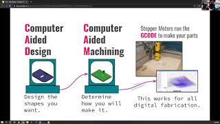 U11.1: CNC (Computer Numeric Controlled) Milling