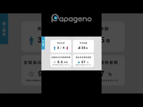 福祉計画学科 パパゲーノで働く環境〜専門学校に在籍して精神保健福祉士の取得を目指している方も多いです〜 #shorts