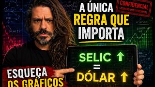Esqueça a Análise Técnica! O Que Realmente Move o Mini Índice e o Dólar