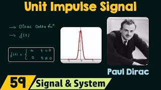 Unit Impulse Signal