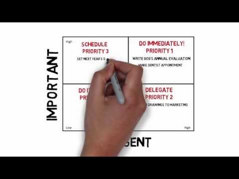 image-What is Time Management Matrix in psychology?